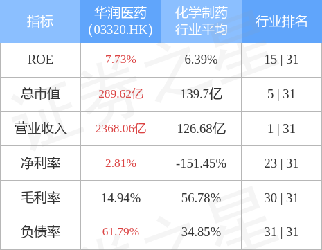 华润医药(03320.HK)发布东阿阿胶(000423.SZ)中期业绩，股东应占净利润约3.08亿元，同比增加106%