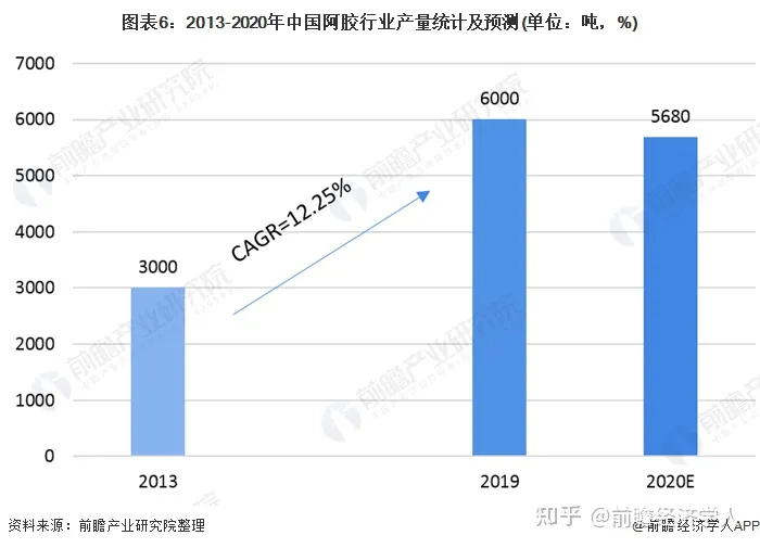 预见2021：《2020年中国阿胶产业全景图谱》