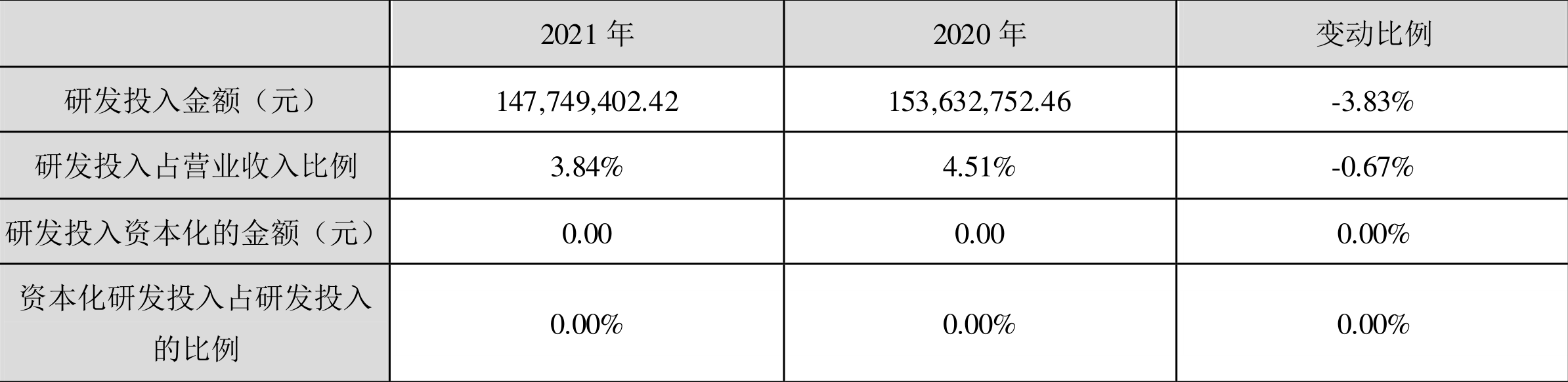 东阿阿胶：2021年净利润同比增长917.43% 拟10派6.5元