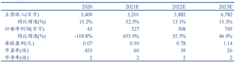 东阿阿胶（000423）2021 年中报点评：主业持续恢复，符合预期