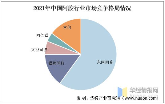 2021年中国阿胶行业现状分析，驴皮供应紧张，阿胶价值回归「图」