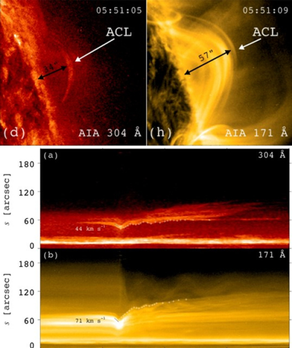 日冕极紫外波与冕环相互作用的研究取得进展