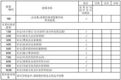 北京顺鑫农业股份有限公司 关于公司部分产品提价的公告