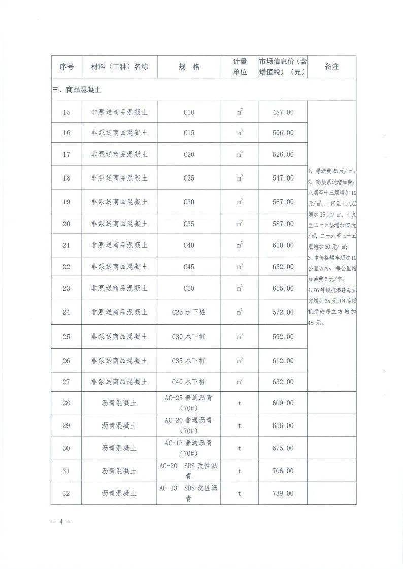 关于发布《会昌县城区2022年10月份主要建筑材料价格信息》的通知