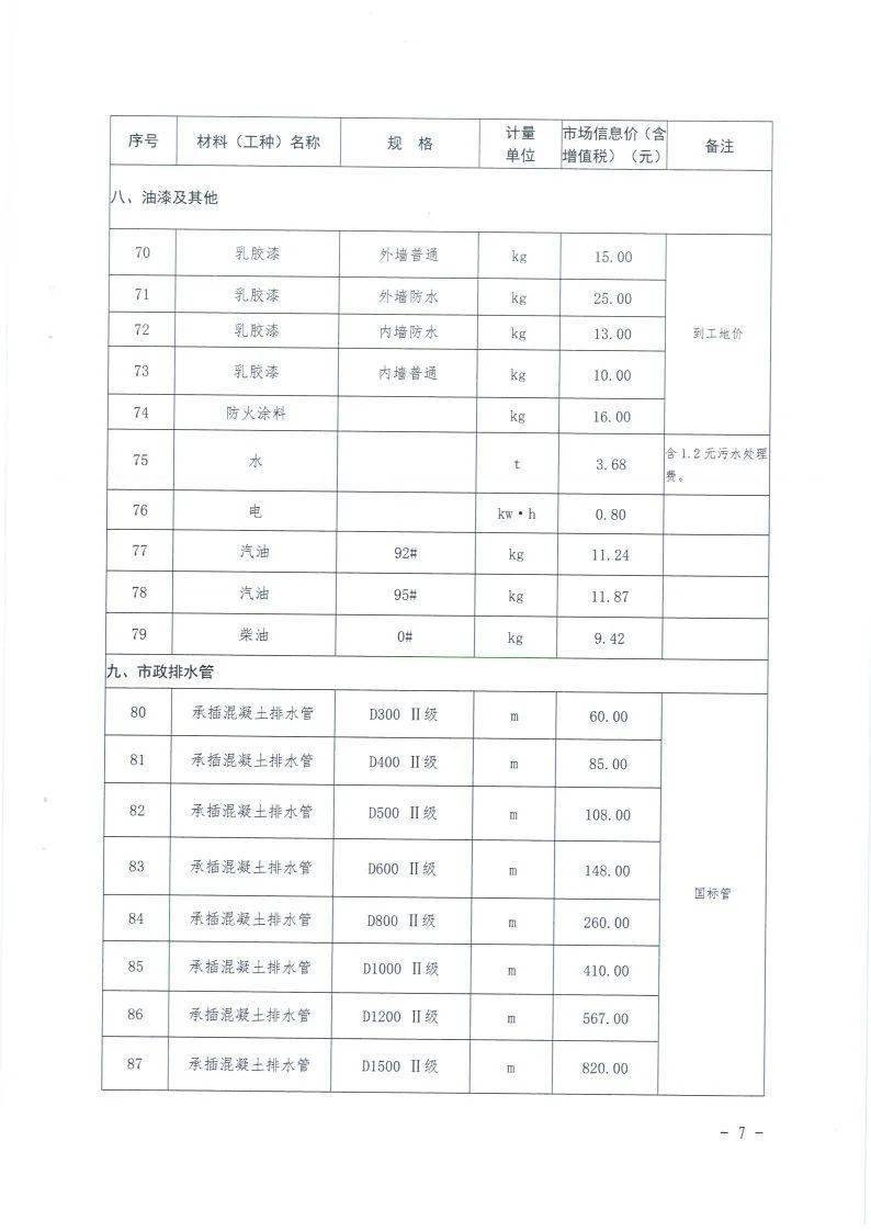 关于发布《会昌县城区2022年10月份主要建筑材料价格信息》的通知