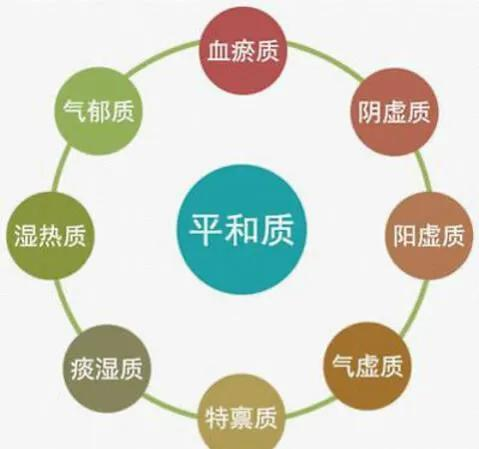 中医常讲的十大体质，让你了解你属于哪一种？(上)