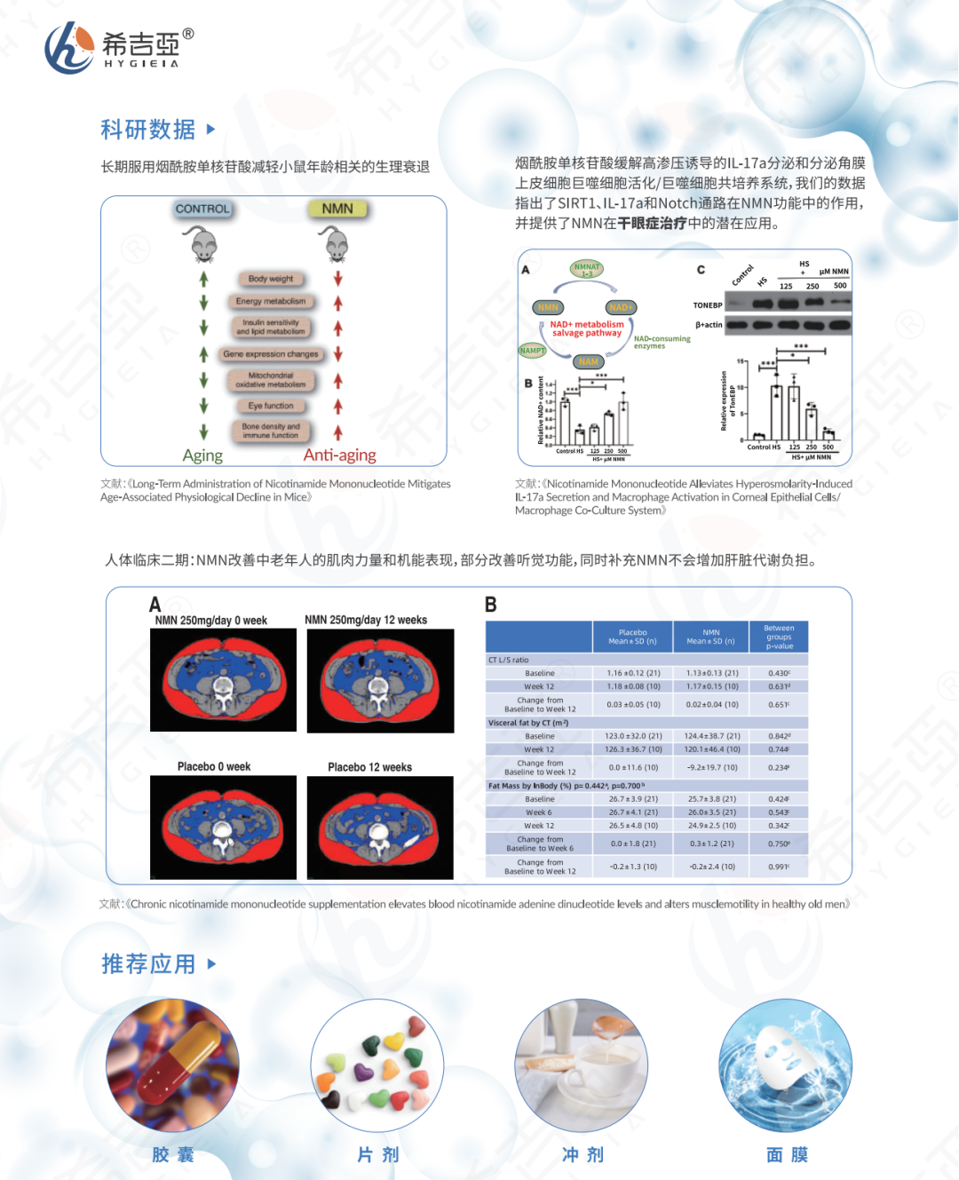 女神节抗衰老特刊——中国首个在三甲医院进行的NMN人体临床试验